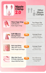 Sandwich‑Style Decorative Nipple Clamps - Image 5